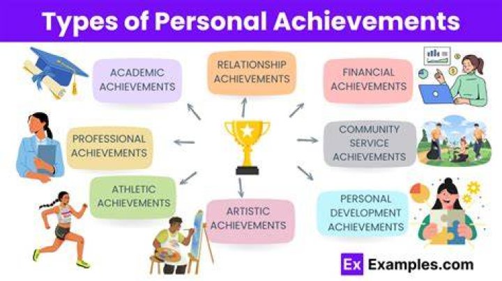 Personal Life and Achievements