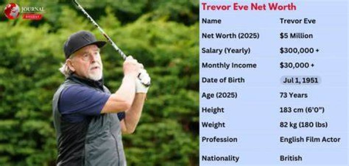 Trevor Kelley Net Worth